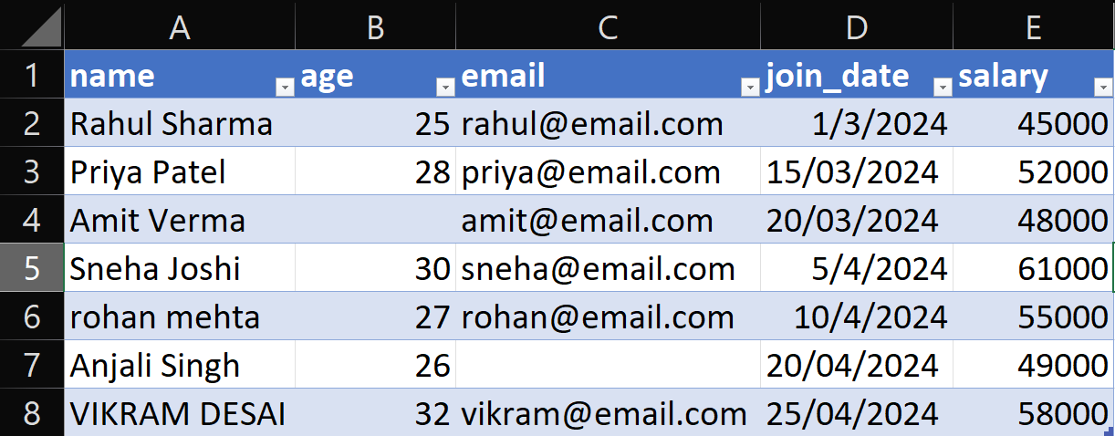 CSV Cleaner