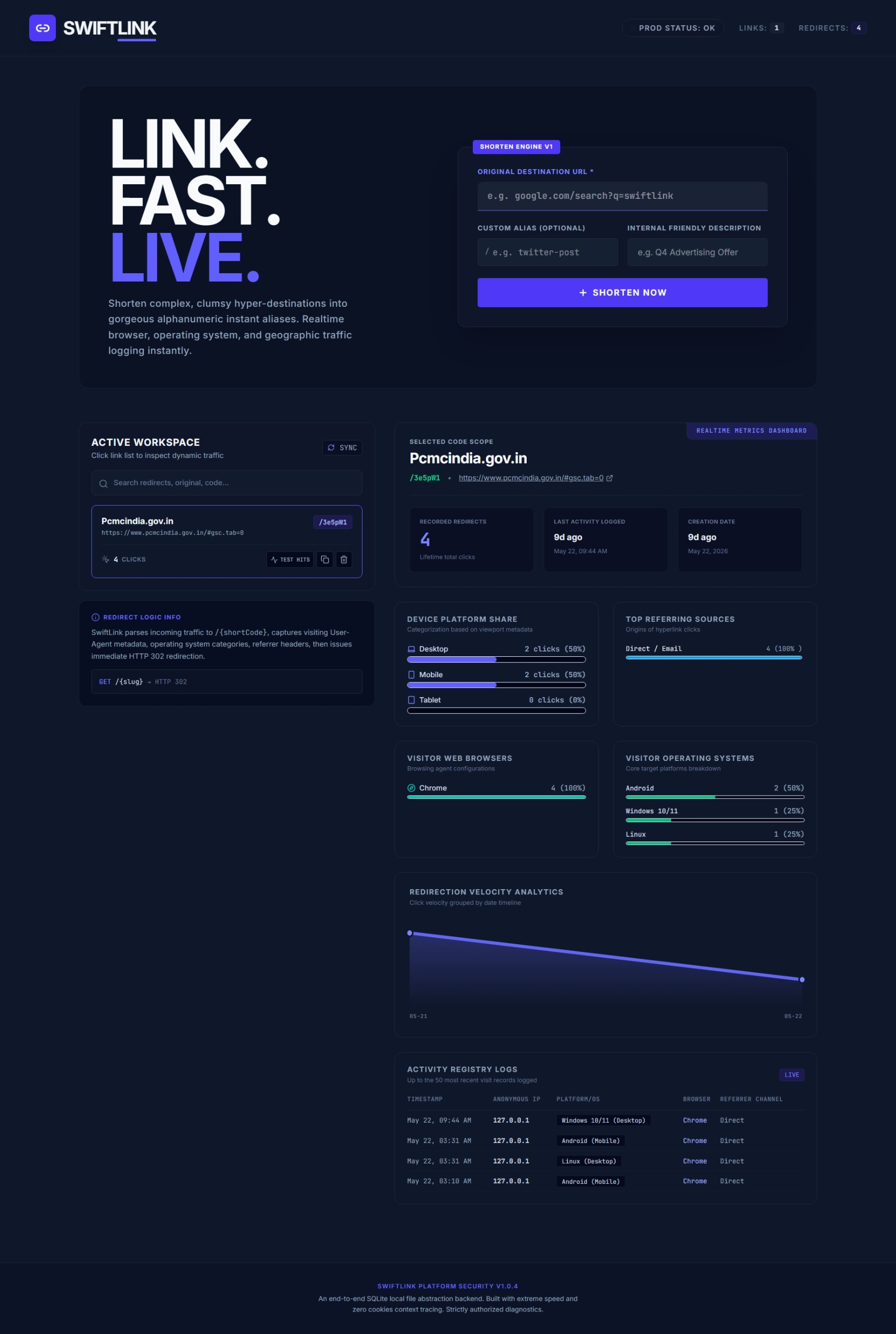 SwiftLink